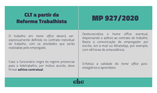 Funcionario Em Home Office Que Cuidados Tomar