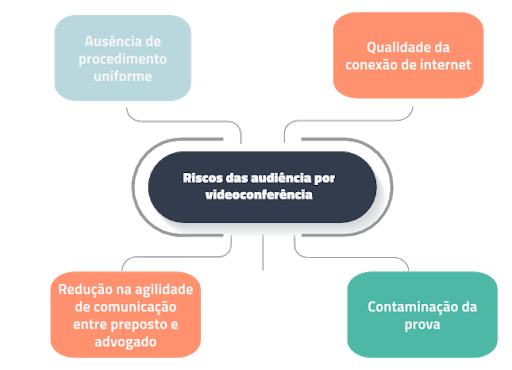 TJ/RR realiza primeira audiência por videoconferência em processos