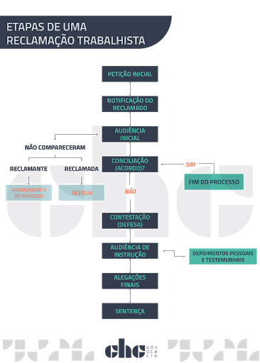 Reclamacao Trabalhista Saiba Tudo Sobre Chc Advocacia