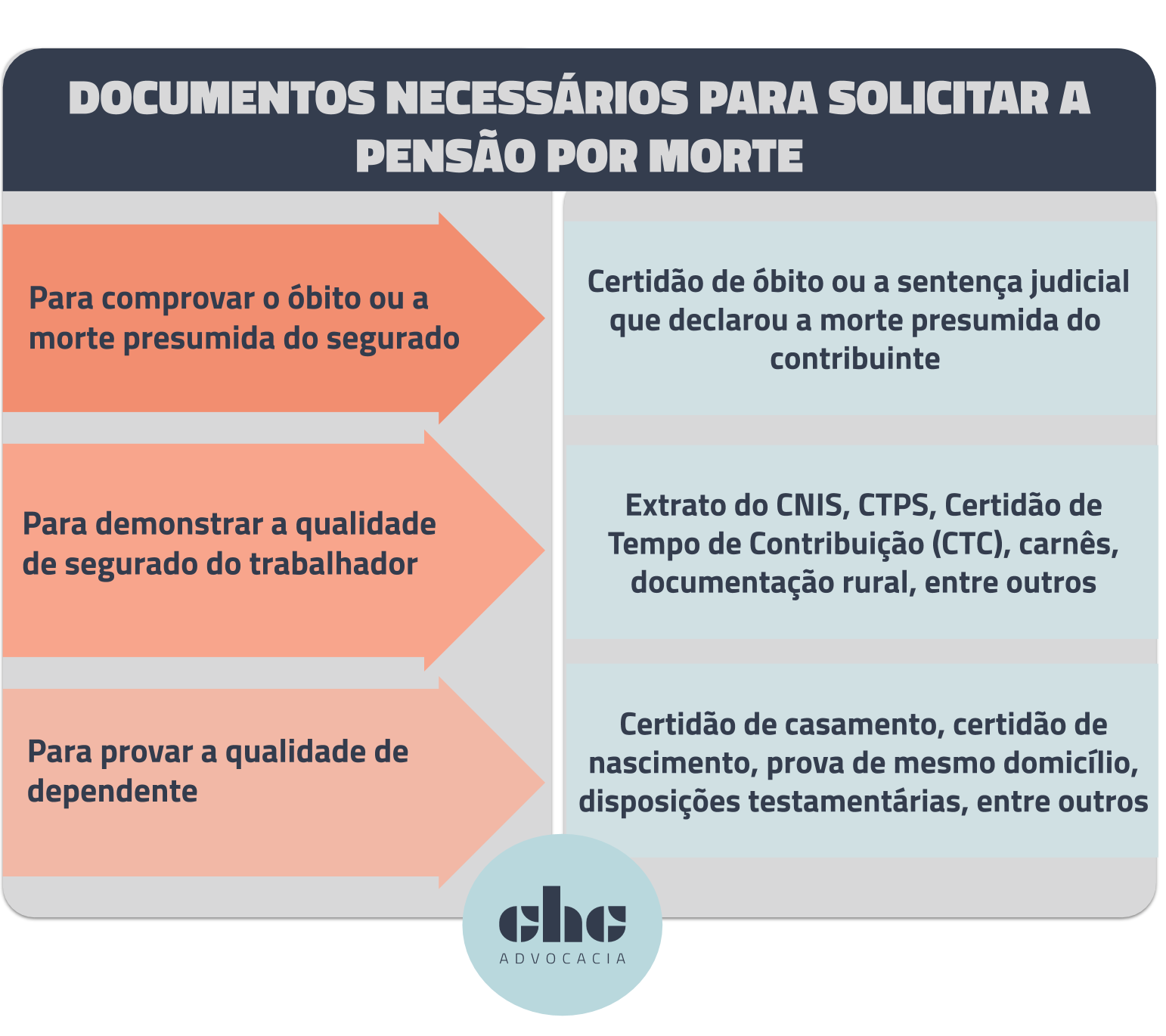 Pensão Por Morte Tire Todas As Suas Dúvidas Chc Advocacia 7831