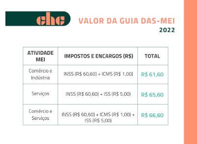 O que é DAS MEI, como emitir e qual o valor?